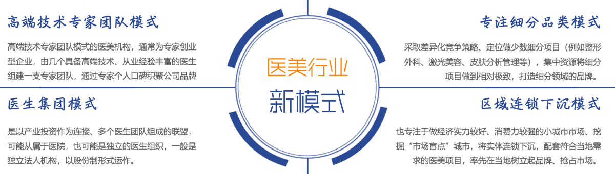 醫(yī)療整形美 容新模式